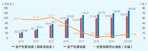 2020年中国幼儿托管行业市场现状与发展趋势分析 供需差推动托育行业进一步发展_行业研究报告 - 前瞻网