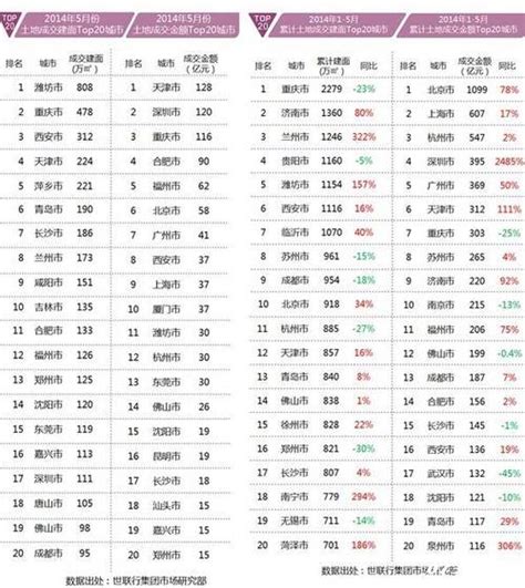 2010-2019年广西农作物播种面积排行榜及总面积统计_华经情报网_华经产业研究院