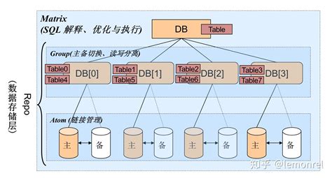 分布式数据库-分布式数据库原理-分布式数据库分类-分布式数据库的应用-什么是分布式数据库-百科-CK365测控网