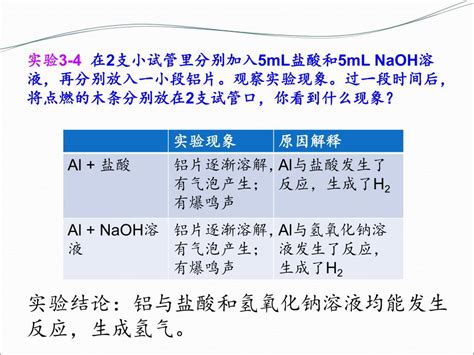 有机合成中常见官能团的保护 (1)酚羟基的保护：因酚羟基易被氧化，所以在氧化其他基团前可以先使其与NaOH反应，把-OH变为-ONa(或 ...