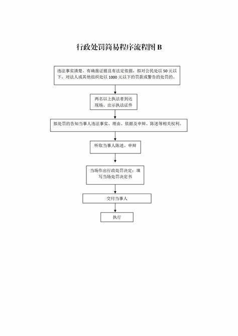 法庭简易程序流程