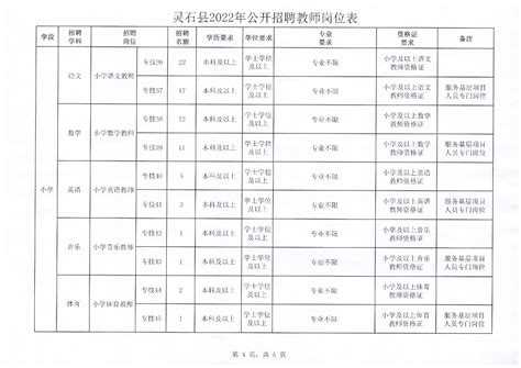 2022年山西晋中灵石县公开招聘教师公告（133人）_招教网