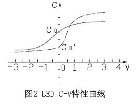 结构及工作原理介绍_LED室内照明_LED照明解决方案-中关村在线