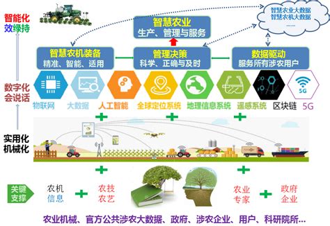 智慧农业解决方案 - 知晓（北京）通信科技有限公司