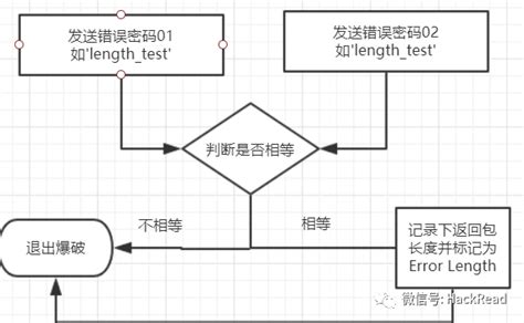 蜻蜓安全编写插件模块 webcrack 实践_webcrack4.1-CSDN博客