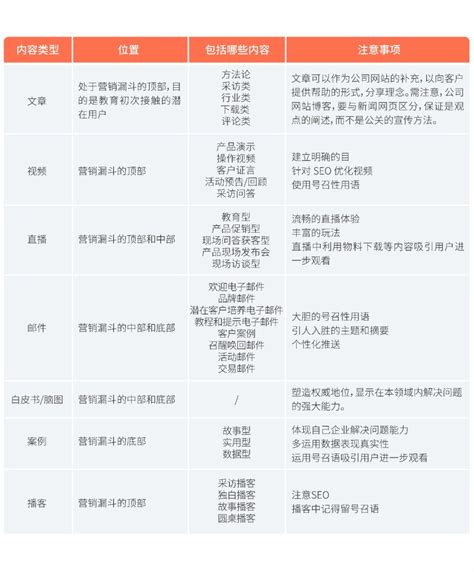 B2B企业如何从0到1制定内容营销策略_新闻-郑州网裕科技公司