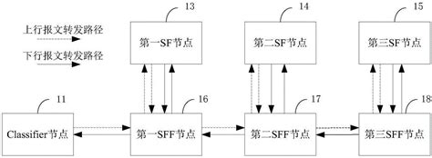 利用sfc主从通讯问题_自动化知识堂_技成自动化培训网