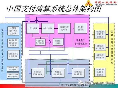 中国央行支付清算系统概述（上） - 知乎