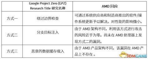 AMD发布全新ZEN 4架构EPYC处理器 多达 96 个内核_搞趣网