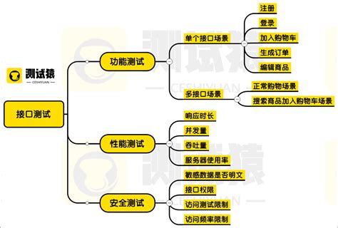 接口测试——电商网站接口测试实战（四）_lianxi接口测试网站-CSDN博客