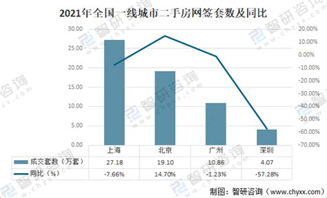 二手房市场分析报告_2021-2027年中国二手房行业前景研究与投资方向研究报告_中国产业研究报告网