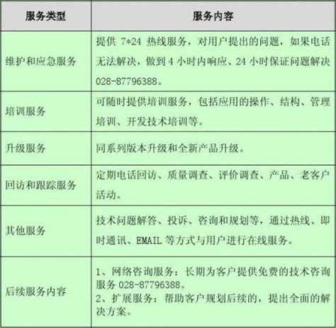 中国联通国际服务器集采标段2结果出炉：中兴、中通服两家入围 - 招投标 — C114通信网