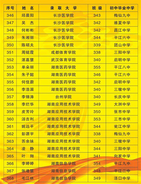 2020年天津翔宇中学录取名单公布！报录比26:1，你被录取了吗？