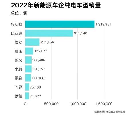 特斯拉2020年销量或将占全球市场半壁江山_汽车_腾讯网