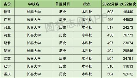 2021长春事业单位报名第二天：报名人数达7000+【截至13日16:30】|报名|事业单位|长春_新浪新闻