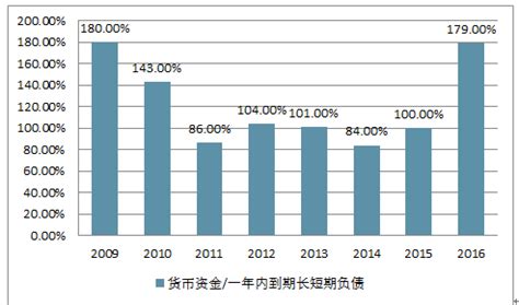 汽车金融市场分析报告_2019-2025年中国汽车金融产业深度调研与投资规模分析报告_中国产业研究报告网