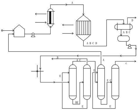 用环己烷无氧脱氢制备环己烯的系统及其制备方法与流程