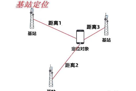 为什么网络屏蔽器在同一个使用现场对不同运营商手机的屏蔽距离不一样？-南京柏康机电科技有限公司