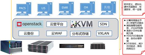 VMware超融合_企业级数据服务_存储解决方案 - 联想AIO云计算