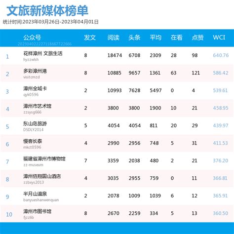 2022年漳州各县区GDP排行榜 芗城排名第一 龙海排名第二|开发区|漳州|排名_新浪新闻