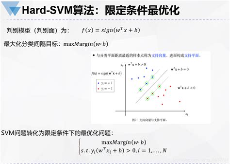 经典分类算法——SVM算法_利用svm算法实现数据分类-CSDN博客
