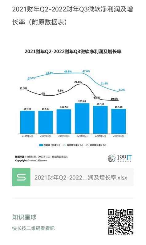 2018年中国银行业净息差及利息净收入走势分析（图）_观研报告网