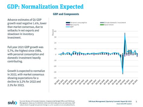 欧睿国际(Euromonitor)：2022年第二季度全球经济预测报告pdf(附下载)-三个皮匠报告