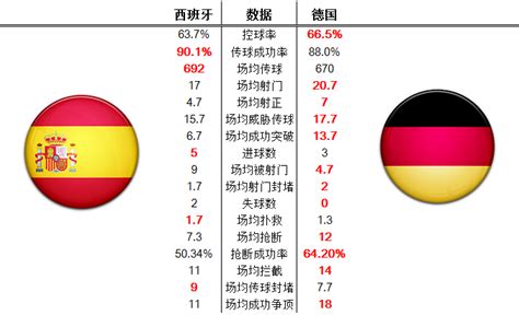 2018俄罗斯世界杯西班牙VS俄罗斯实力分析 历史战绩对比