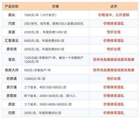 上海房屋中介公司排名【相关词_ 上海房屋中介公司】 - 随意优惠券