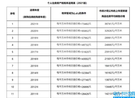 上海房产交易税是多少(商品房交易税费一览表)_金纳莱网