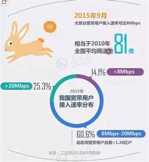 图解：中国互联网五年的翻天覆地大改变-51CTO.COM