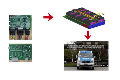 bms电池管理系统-电车资源