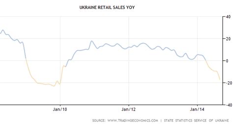 图解新闻：俄罗斯与乌克兰经济军事实力对比|俄罗斯|乌克兰|军事_新浪新闻
