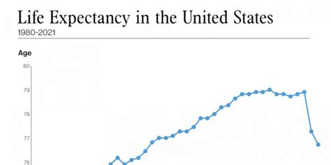 墨西哥VS美国人均寿命变化趋势对比(1991年-2021年)_States_数据_United
