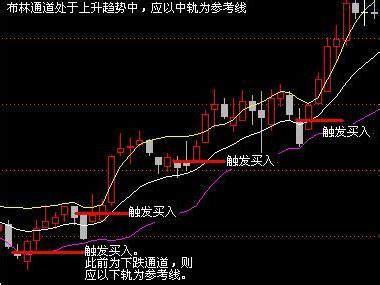 中国股市唯一“确定性”指标——BOLL，一旦吃透，不再一买就跌！ - 知乎