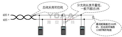 485通讯布线规范 - 深圳市雅安科技有限公司
