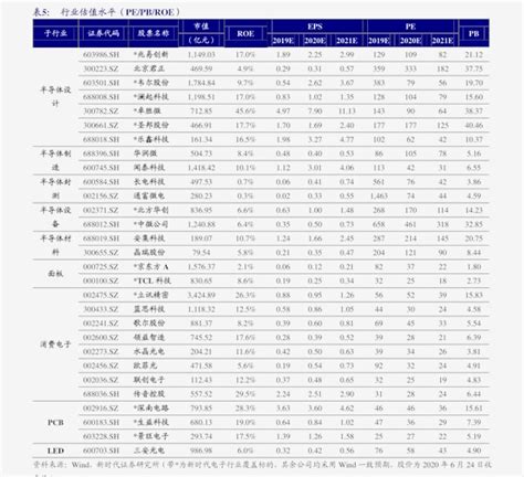 价格认定规定(价格认定行为规范2019)-慧博投研资讯