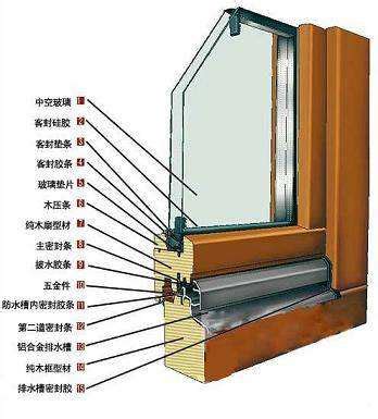 断桥铝门窗的标准安装过程都需要了解哪些方面-北京门窗厂,阳光房,断桥铝门窗,铝木复合门窗-北京精恒光辉门窗公司