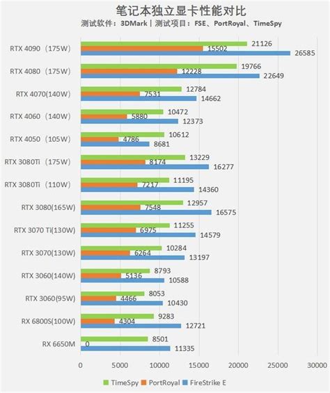 AMD最新显卡天梯图2021年12月 2021AMD显卡天梯图最新高清版 - 深度系统｜深度-值得深入