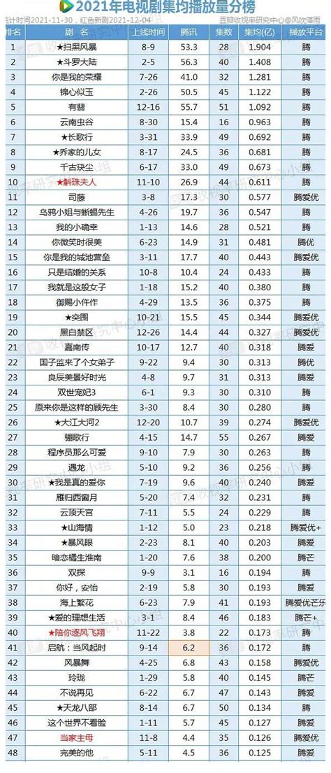 影视榜样·2020年度总评榜之综艺报告_京报网