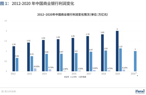 2021年中国商业银行发展现状及龙头企业对比分析[图]_智研咨询