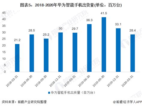 2020年中国5G手机行业市场现状及发展前景分析 未来市场份额逐渐上升成为发展主流_前瞻趋势 - 前瞻产业研究院