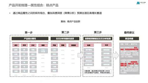 社区服务创新点子（创新点子收集）-网络资讯||网络营销十万个为什么-商梦网校|商盟学院