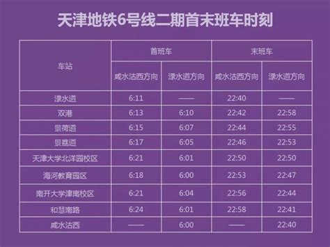 天津地铁6号线二期最新开通时间- 天津本地宝