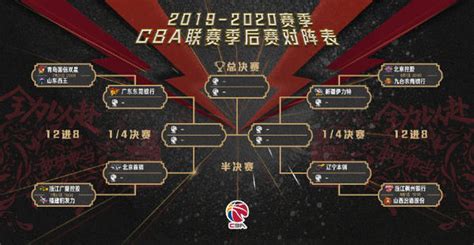 2022-2023赛季CBA第二阶段赛程直播时间安排 CBA第二阶段对阵图_深圳之窗