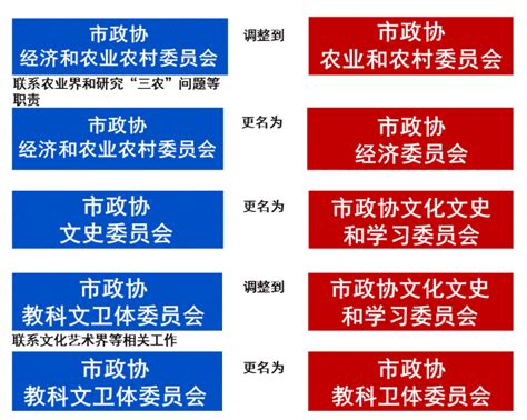 杭州市机构改革方案公布：设置市委机构15个 市政府机构39个-浙江新闻-浙江在线