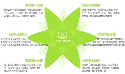 上网行为管理设备简介_评价细则9_南京商业学校