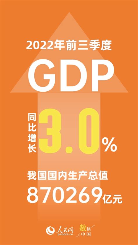 2022年前三季度我国GDP增长3.0% 国民经济恢复向好_杭州网