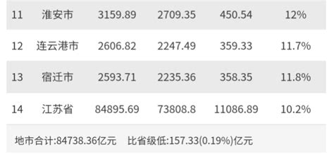 梅州的经济怎么了？附2013广东上半年GDP数据表 - 崖看梅州 梅州时空