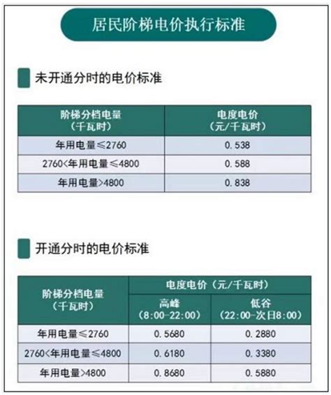 宁波电费收费标准2024多少钱一度-新高考网
